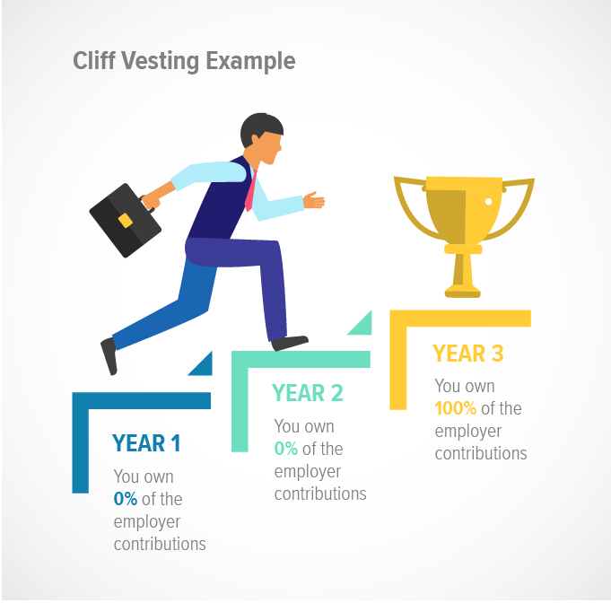 cliff-vesting-example-06.png